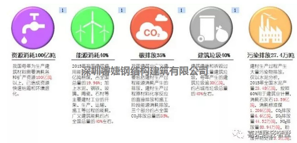 裝配式輕鋼別墅建筑即將引發(fā)建筑行業(yè)科技洼地井噴(圖4)