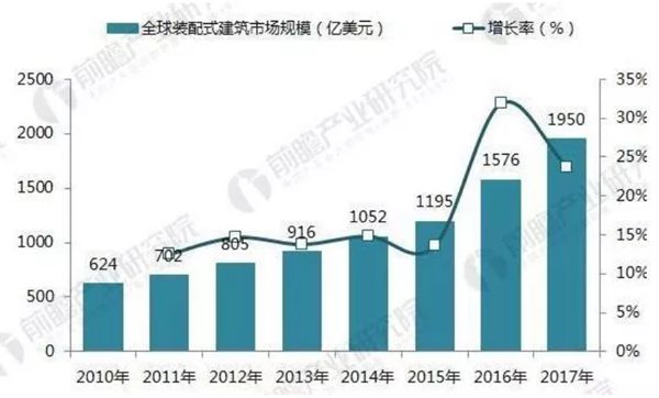 2021年裝配式建筑行業(yè)發(fā)展現(xiàn)狀分析(圖1)