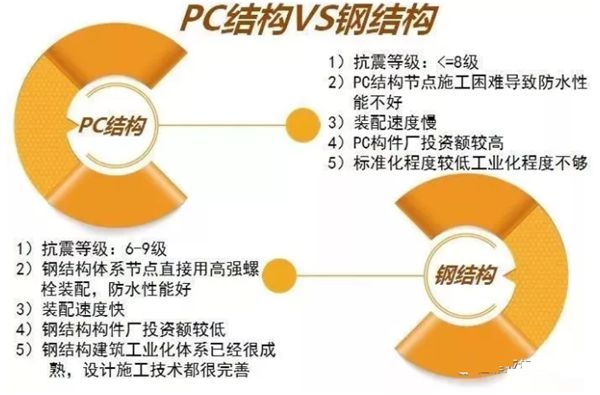 睿婕輕鋼別墅不只是美觀舒適，更有超高品質(zhì)！(圖4)