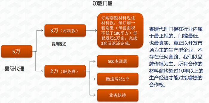 招商加盟(圖17)