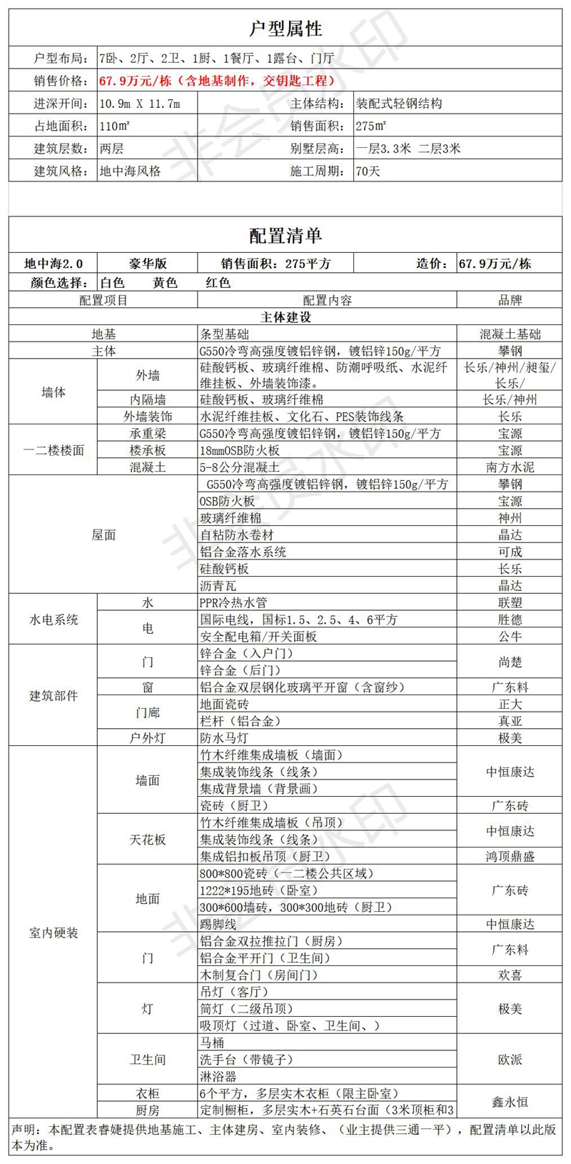 輕鋼別墅建房配置清單